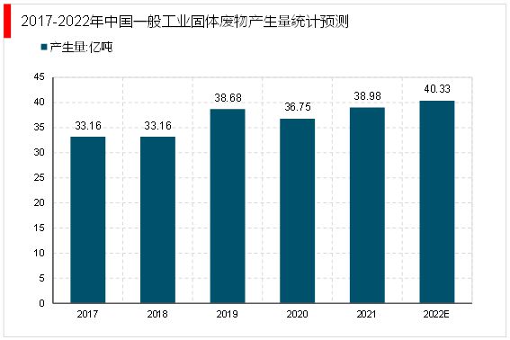 固廢處理的市場(chǎng)、政策與規(guī)模