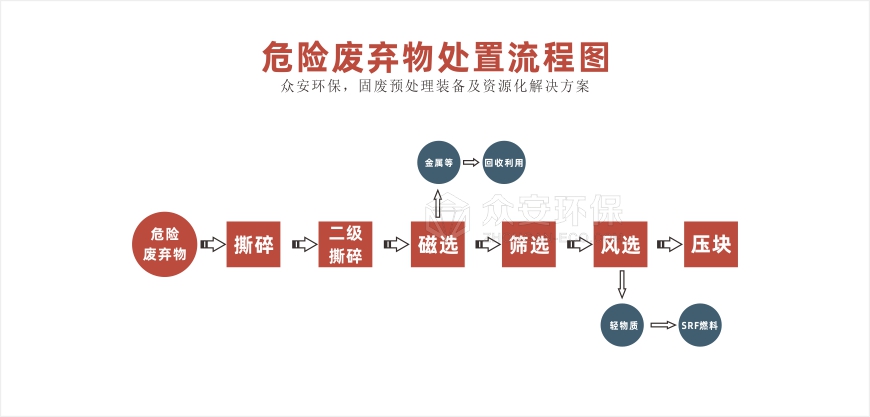 危廢處置系統(tǒng)流程圖.jpg