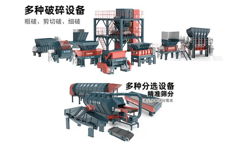 裝修垃圾RDF/SRF替代燃料制備技術