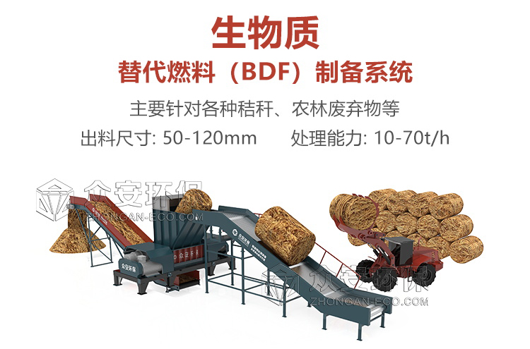 水泥窯替代燃料(SRF/RDF)制備新技術—生物質預處理