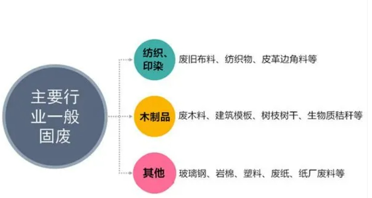工業(yè)固廢替代燃料.png