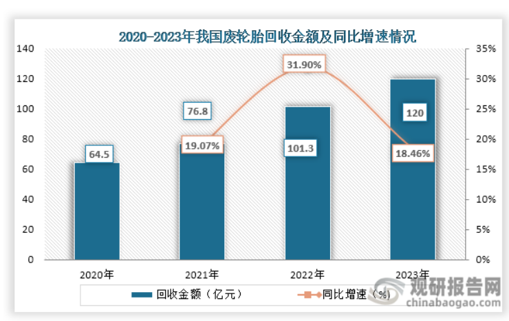 輪胎回收金額.png