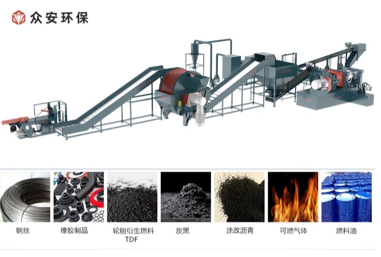 眾安環(huán)保廢舊輪胎處理生產(chǎn)線打造綠色經(jīng)濟(jì)新引擎