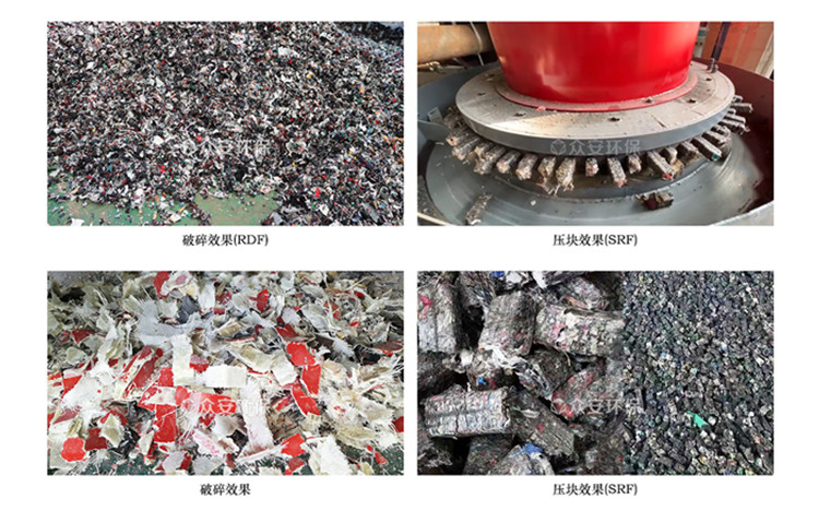 廢舊衣物做替代燃料（RDF/SRF)工藝流程